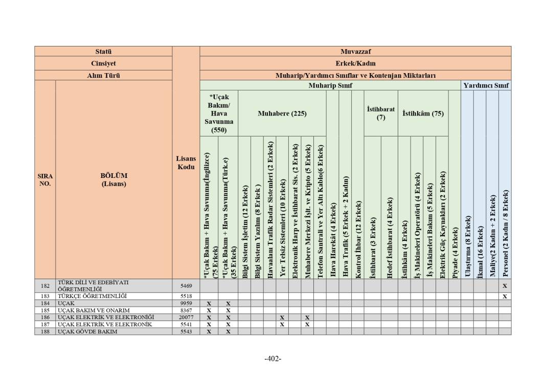 MSB 2025 astsubay alımı mezuniyet şartı tablosu 38